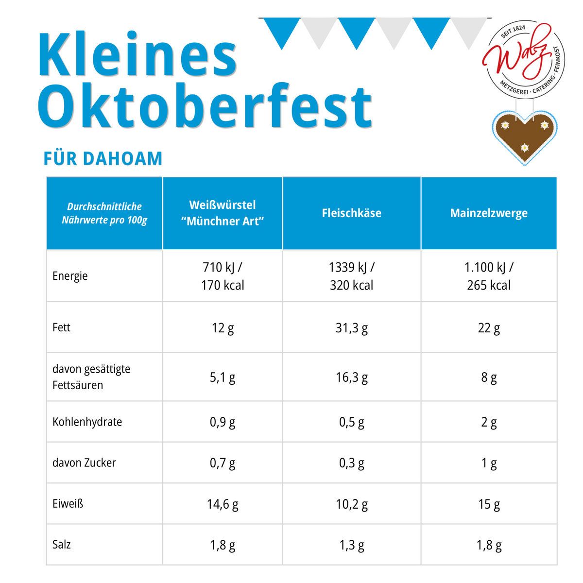 Kleines Oktoberfest für dahoam