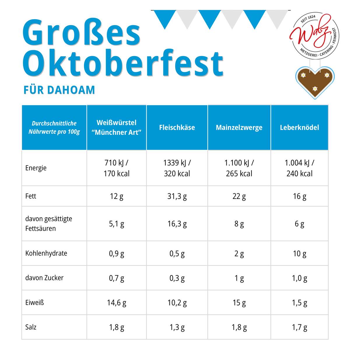 Großes Oktoberfest für dahoam