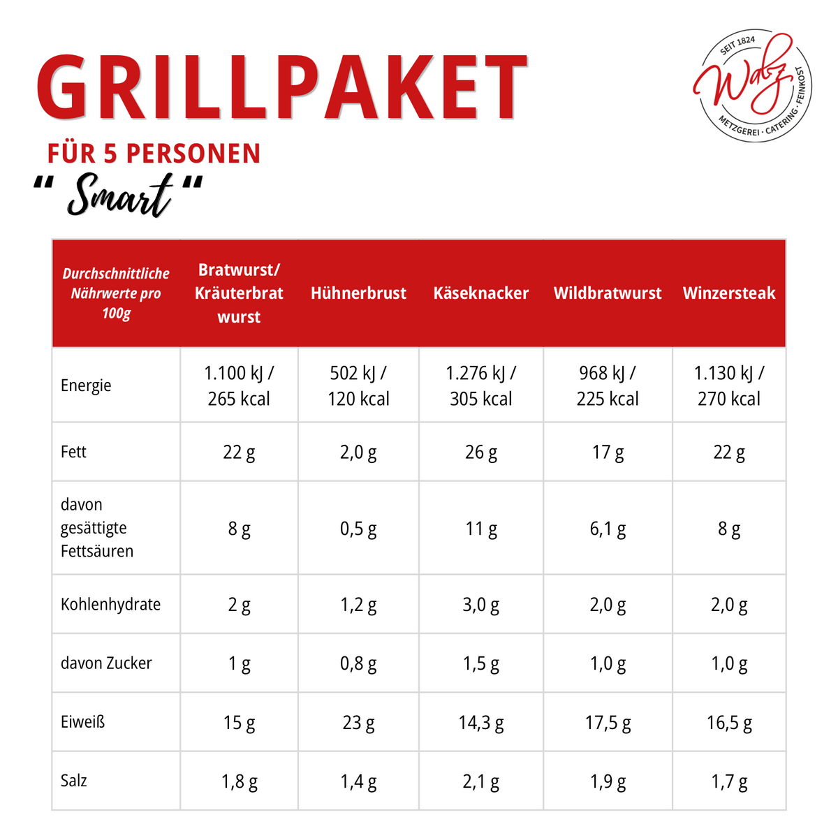 Grillpaket „Smart“