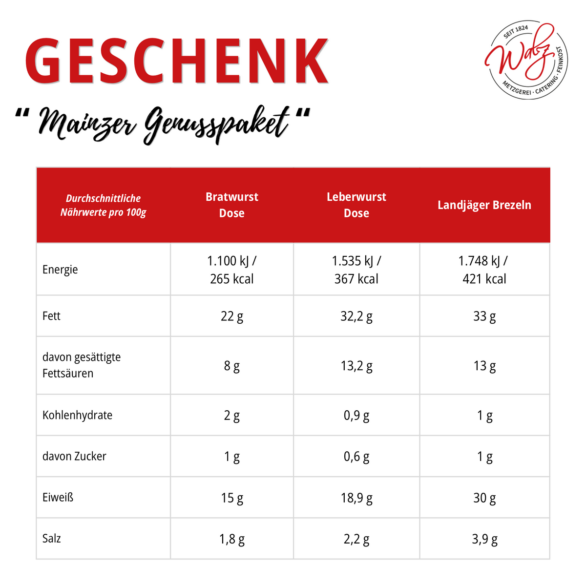Mainzer Genuss Paket