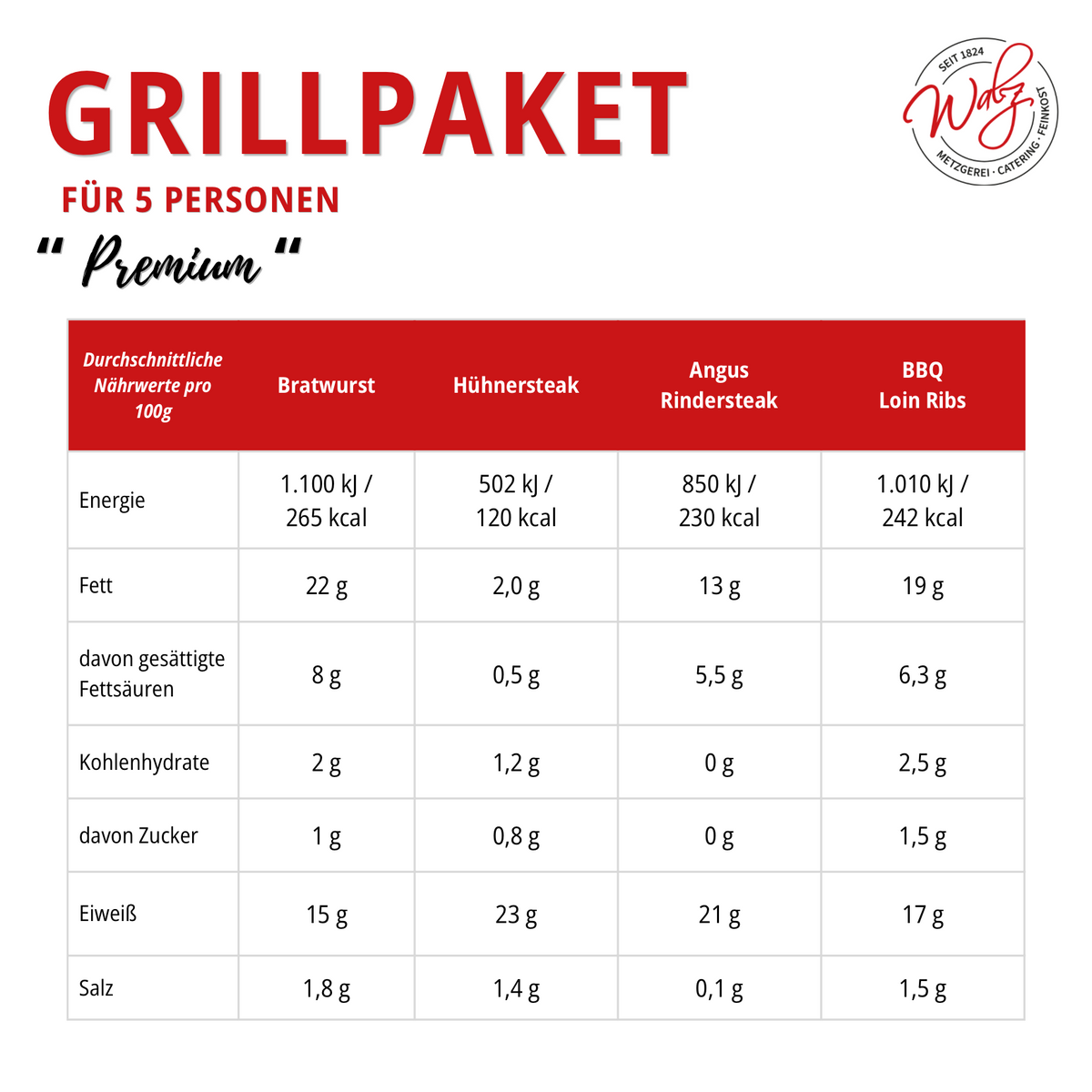 Grillpaket „Premium“