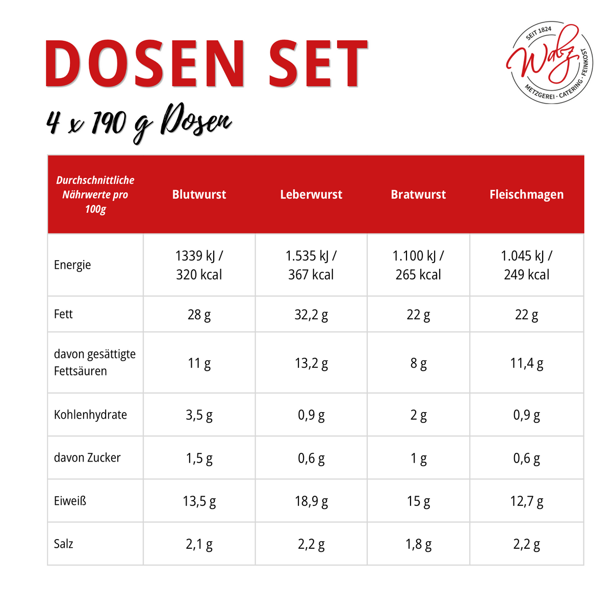 Dosen Set
